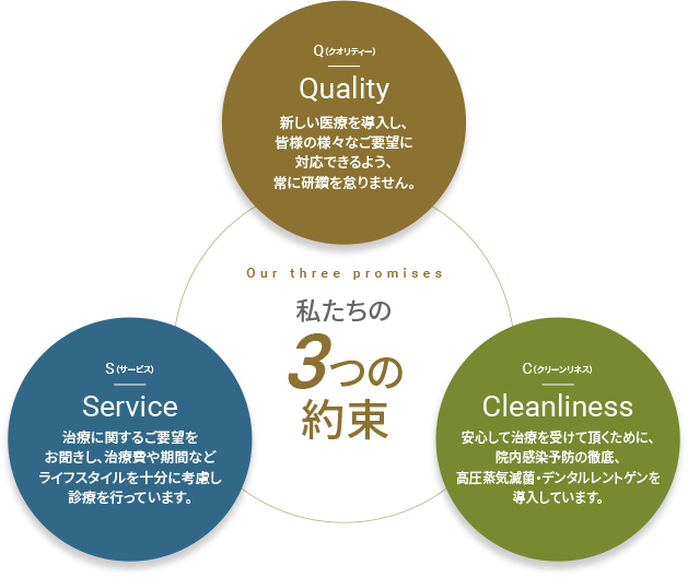 3つの約束